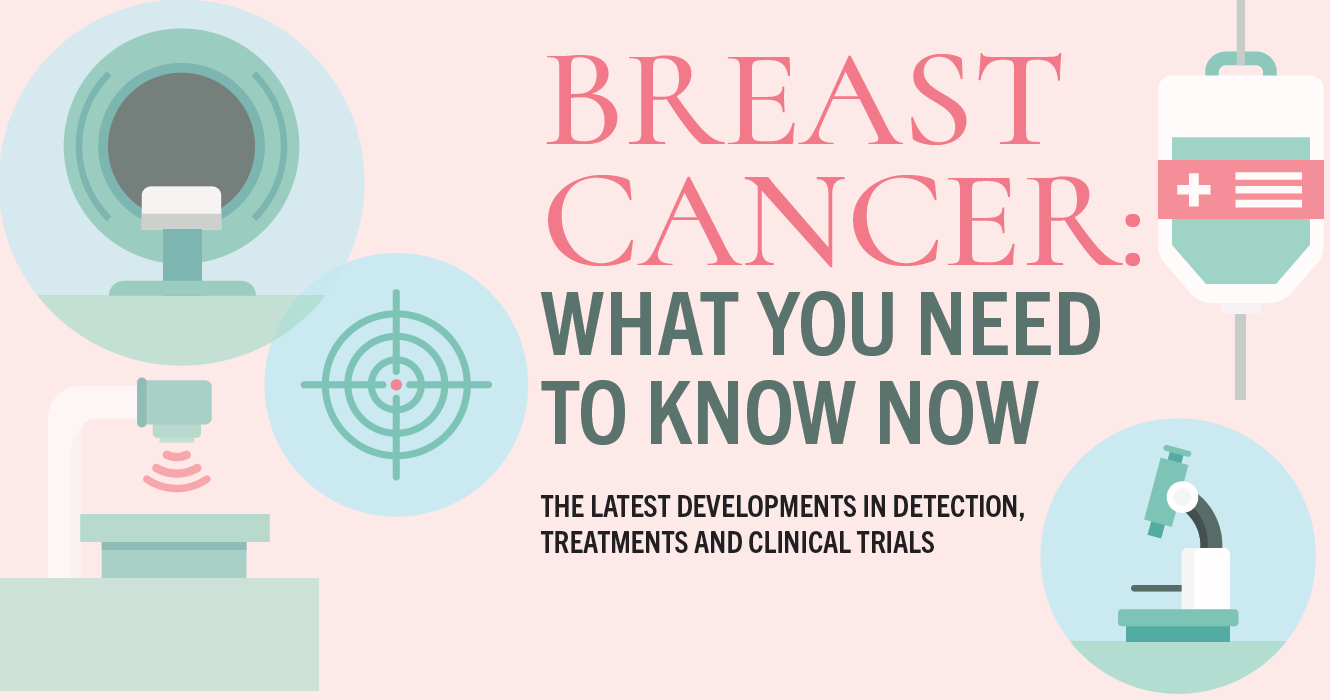 latest research in breast cancer